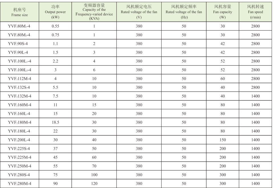 YVF2系列(IP54)變頻調(diào)速三相異步電動(dòng)機(jī) YVF2系列(IP54)變頻調(diào)速三相異步電動(dòng)機(jī)