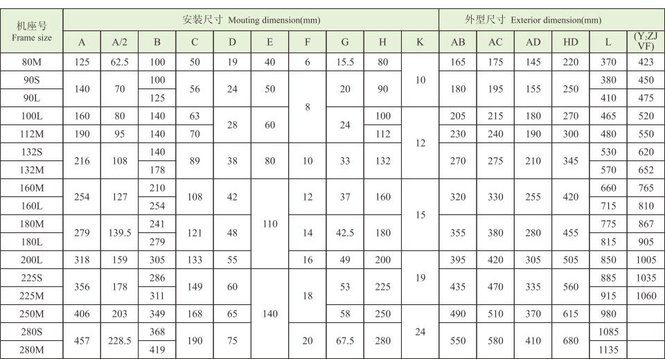 YVF2系列(IP54)變頻調(diào)速三相異步電動(dòng)機(jī) YVF2系列(IP54)變頻調(diào)速三相異步電動(dòng)機(jī)