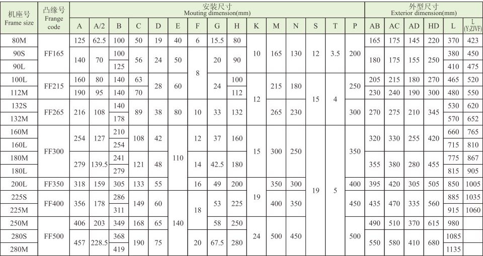YVF2系列(IP54)變頻調(diào)速三相異步電動(dòng)機(jī) YVF2系列(IP54)變頻調(diào)速三相異步電動(dòng)機(jī)