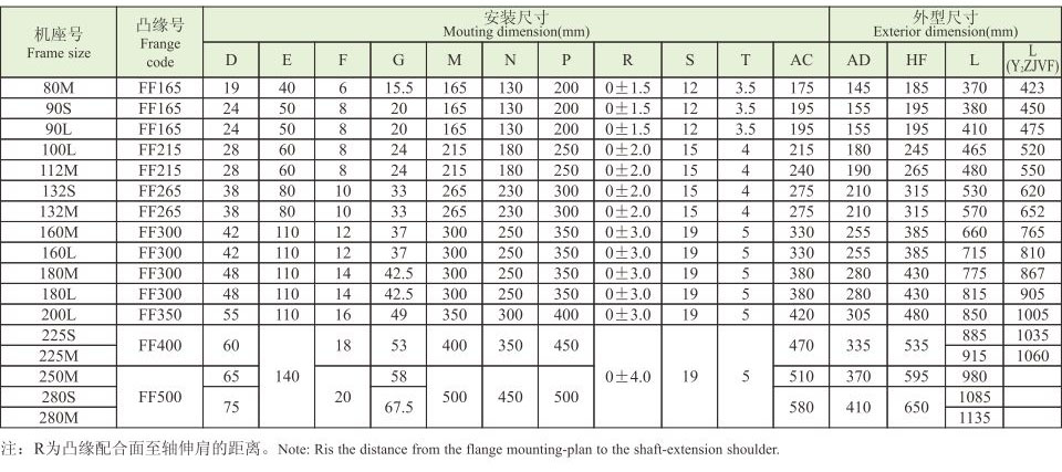 YVF2系列(IP54)變頻調(diào)速三相異步電動(dòng)機(jī) YVF2系列(IP54)變頻調(diào)速三相異步電動(dòng)機(jī)
