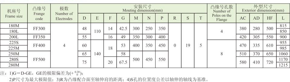 YVF2系列(IP54)變頻調(diào)速三相異步電動(dòng)機(jī) YVF2系列(IP54)變頻調(diào)速三相異步電動(dòng)機(jī)