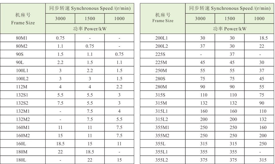 YE3系列(H80~355)超高效率三相異步電動機 YE3系列(H80~355)超高效率三相異步電動機