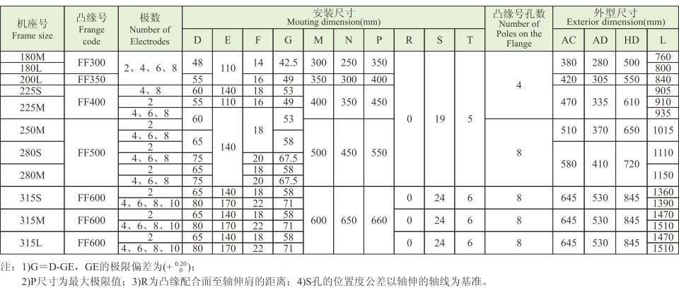 YE4ϵУIP55Ч늙C(j)