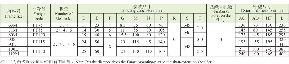 YE4ϵУIP55Ч늙C(j)