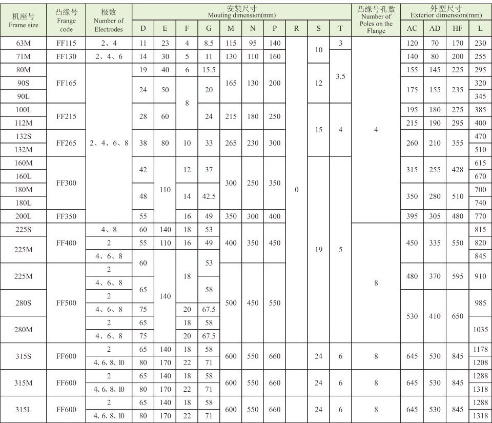 YE4ϵУIP55Ч늙C(j)