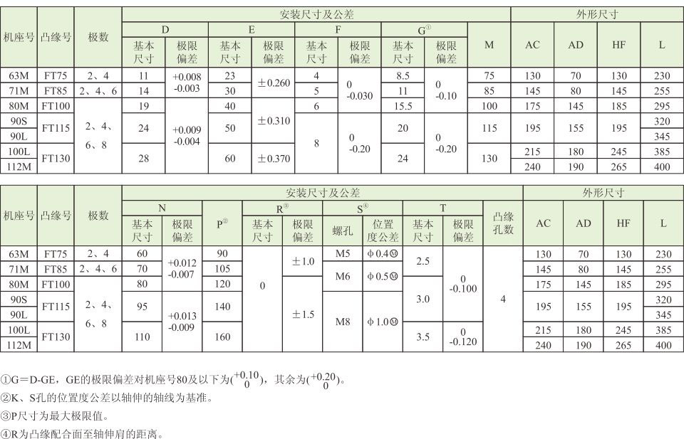 YSϵУIP54Сஐ늄әC